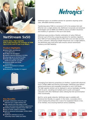 NetStream 5x50 Data Sheet - Netronics Networks