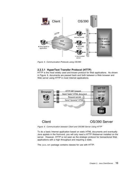 e-business Application Solutions on OS/390 Using ... - IBM Redbooks