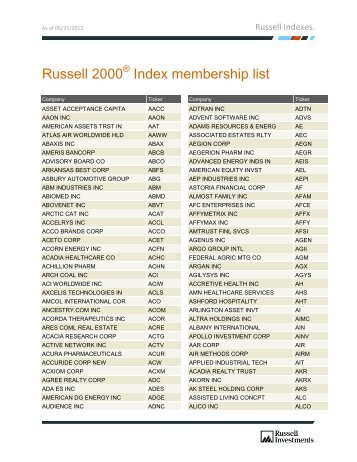 Russell 2000 Index membership list - Russell Investments