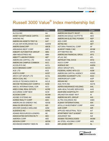 Russell 3000 Value Index membership list - Russell Investments