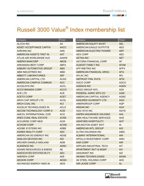 Russell 3000 Value Index membership list - Russell Investments