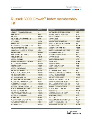 Russell 3000 Growth Index membership list - Russell Investments