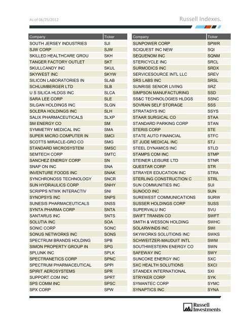 Russell 3000 Growth Index membership list - Russell Investments