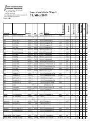 Leerstandsliste Stand: 31. März 2011