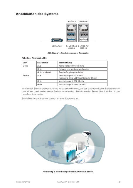 Benutzerhandbuch MAXDATA b.center