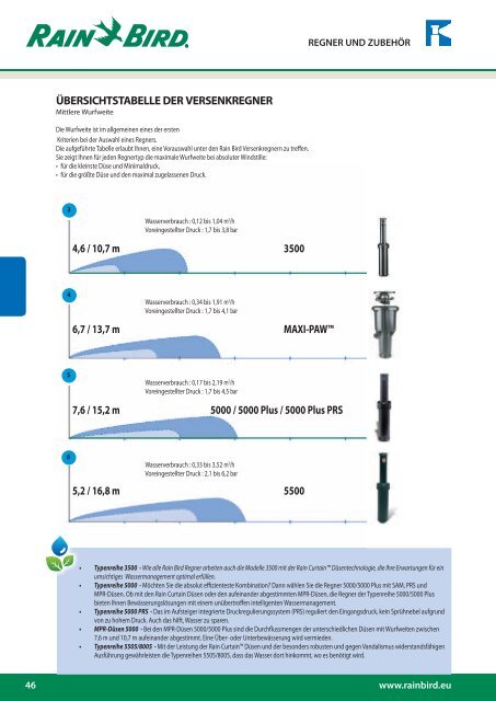 Regner - Rain Bird irrigation