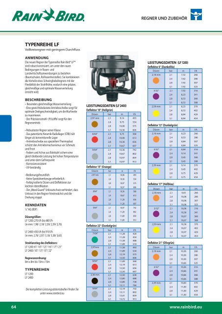 Regner - Rain Bird irrigation