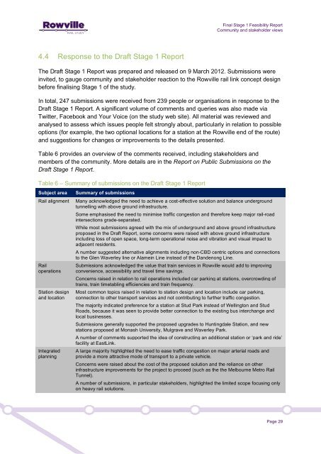 Rowville-Rail-Study-Final-Stage-1-Report-FINAL