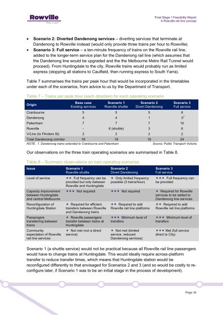 Rowville-Rail-Study-Final-Stage-1-Report-FINAL