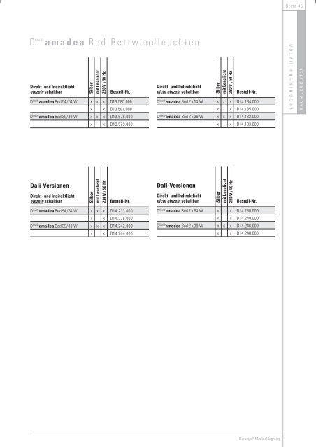 Technische Daten: D lite® amadea - Medica