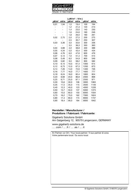 HF-Analyser - Gigahertz Solutions