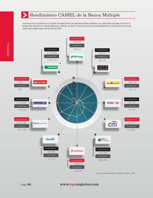 Descargar revista - Ekos Negocios