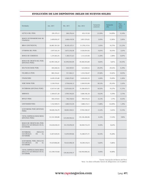 Descargar revista - Ekos Negocios