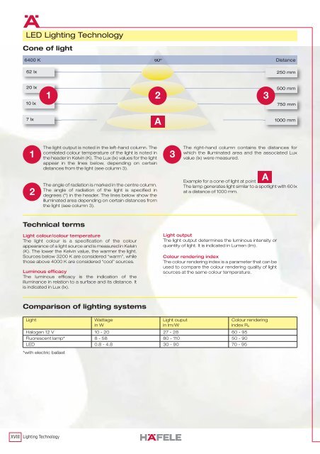 Lighting Technology - Häfele e@sy link Online Catalogue