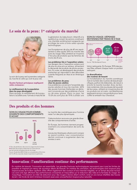 Rapport Annuel 2008 - Développement Durable - L'Oréal