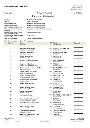 Preis vom Winikerhof - Reitverein Uster