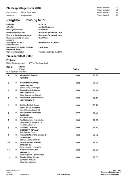 Prüfung Nr. 1 Rangliste - Reitverein Uster