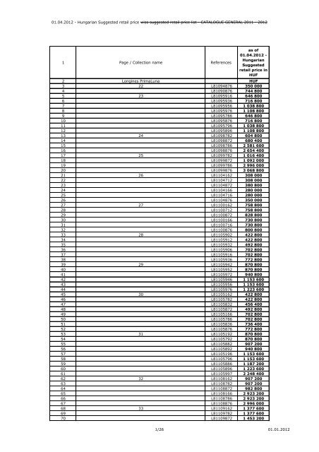 01.04.2012 - Hungarian Suggested retail price wiss suggested retail ...