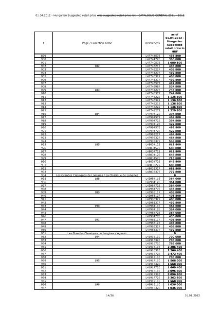 01.04.2012 - Hungarian Suggested retail price wiss suggested retail ...