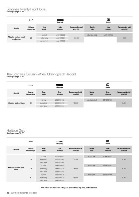 Watch Accessories - Swatch Group