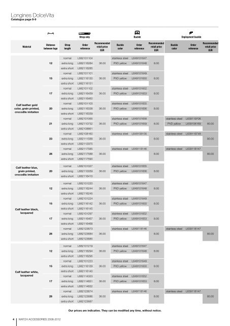 Watch Accessories - Swatch Group