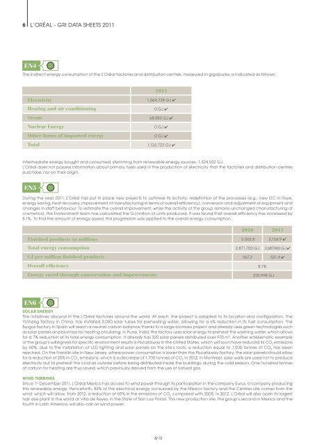 Organizational Strategy - Sustainable Development - L'Oréal