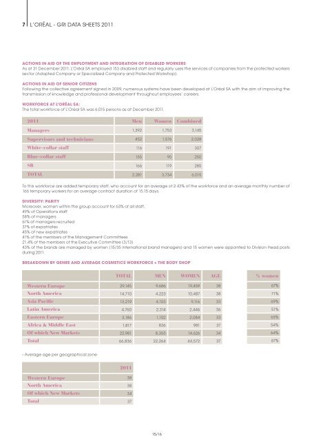 Organizational Strategy - Sustainable Development - L'Oréal