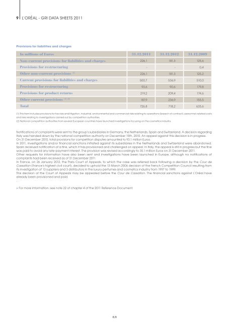 Organizational Strategy - Sustainable Development - L'Oréal