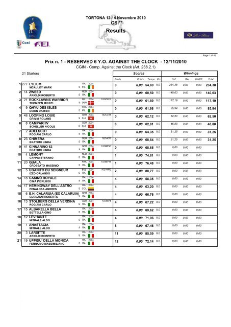 classifiche - Torrione