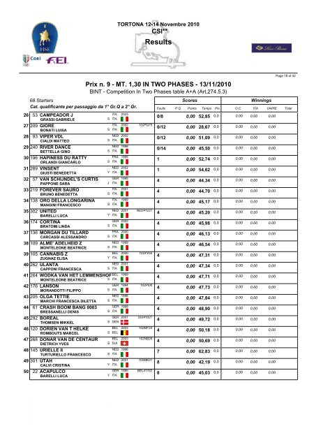 classifiche - Torrione