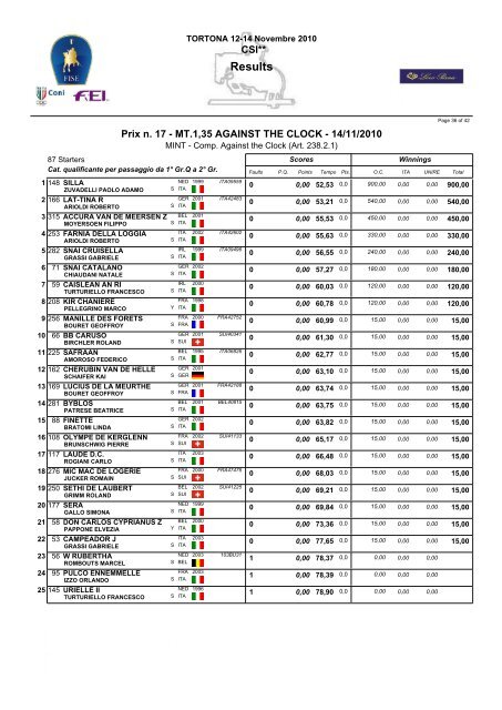 classifiche - Torrione