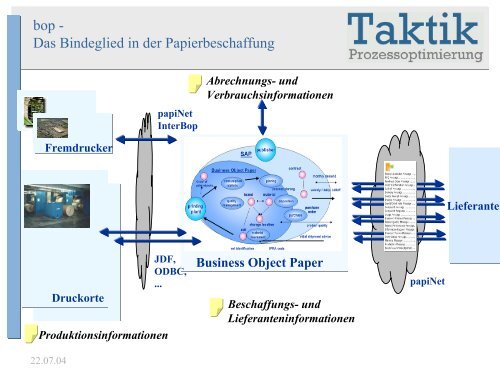 Das Business Object Paper - MSP Medien Systempartner