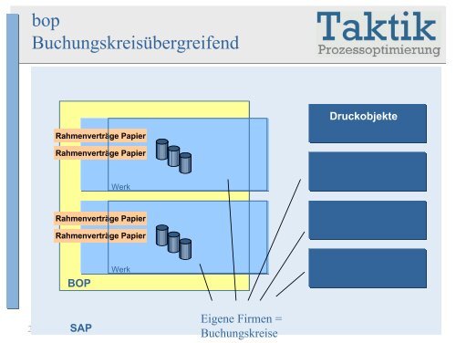 Das Business Object Paper - MSP Medien Systempartner