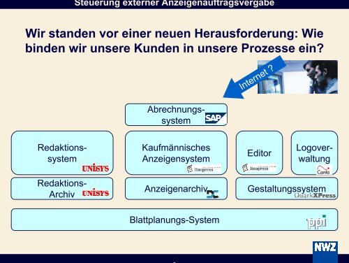 Steuerung externer Auftragsvergabe