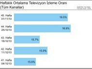 Hedef Kitle: Tüm Kişiler - ONMEDIA Weekly