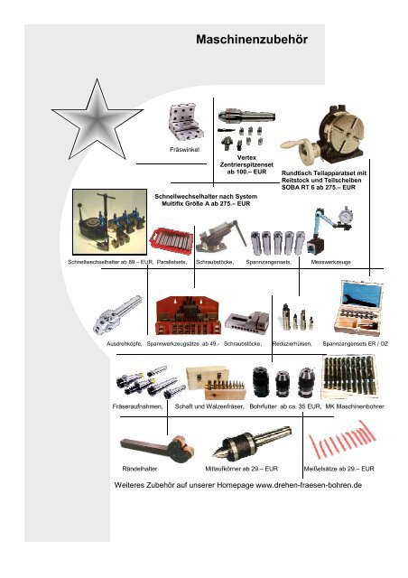 Werkstatttechnik Werkzeugmaschinen Maschinenzubehör