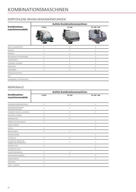 Aktueller Nilfisk-Katalog