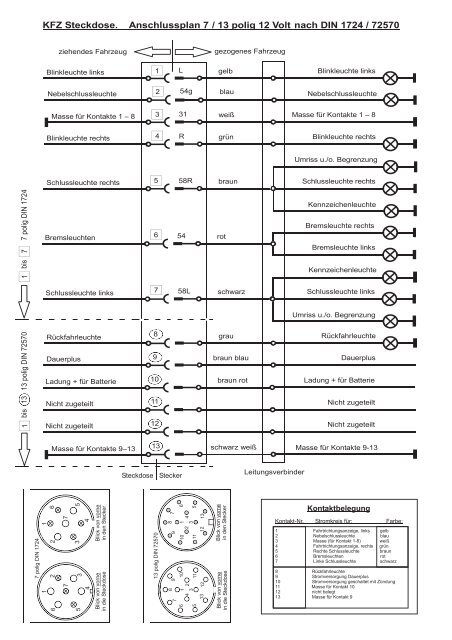 KFZ Steckdose. Anschlussplan 7 / 13 polig 12 Volt ... - Campen.de