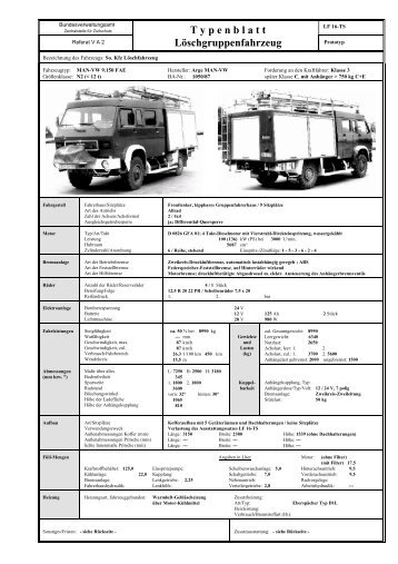 LF 16-TS - BA1050/1987: MAN-VW 9.150