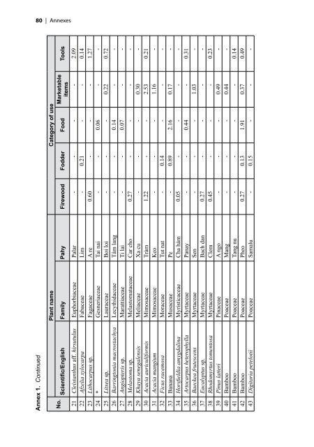 English 2.28MB - Center for International Forestry Research