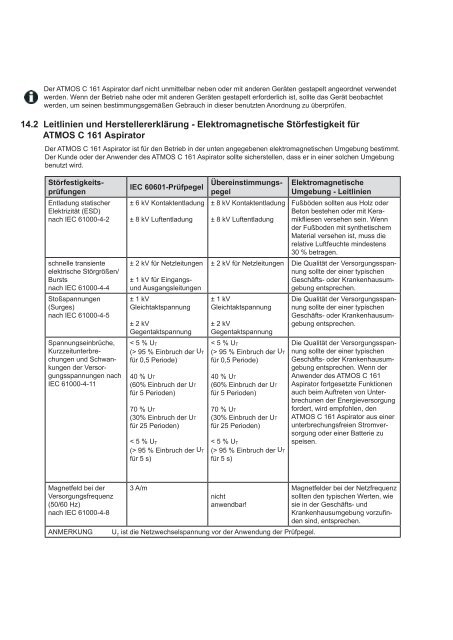 ATMOS C 161 Aspirator - WIBU | Medizinischer Bedarf