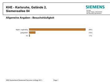 KHE - Karlsruhe, Gelände 2, Siemensallee 84 - Siemens Real Estate