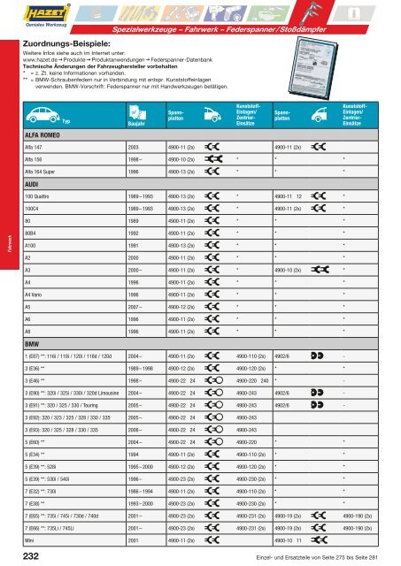 Hazet Katalog Kapitel 7