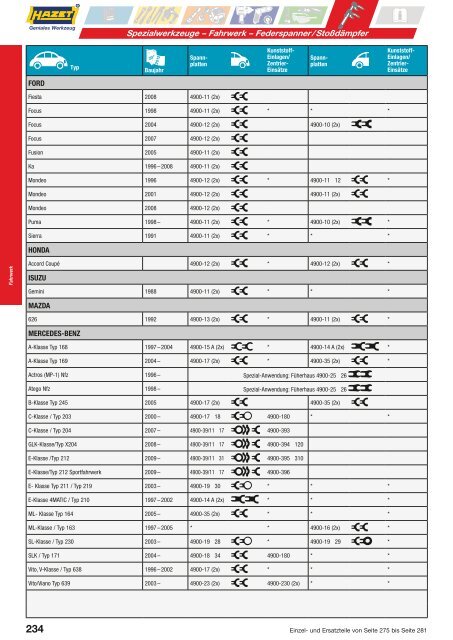 Hazet Katalog Kapitel 7