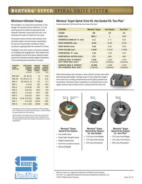 MORTORQ® SUPER SPIRAL DRIVE SYSTEM