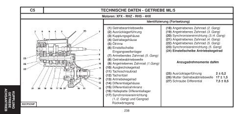 CD COUV-CARNET-TOME2-2003 - Citroën Service