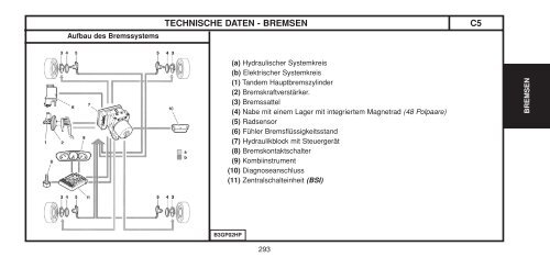 CD COUV-CARNET-TOME2-2003 - Citroën Service