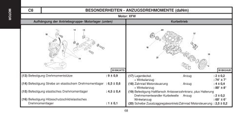 CD COUV-CARNET-TOME2-2003 - Citroën Service