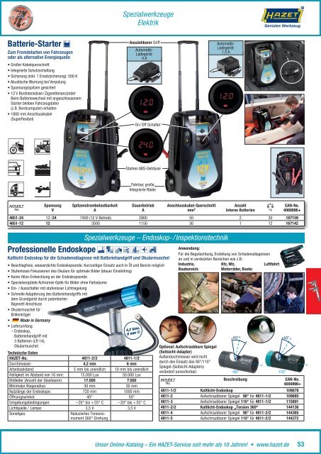 Hazet Special Worldwide 2012