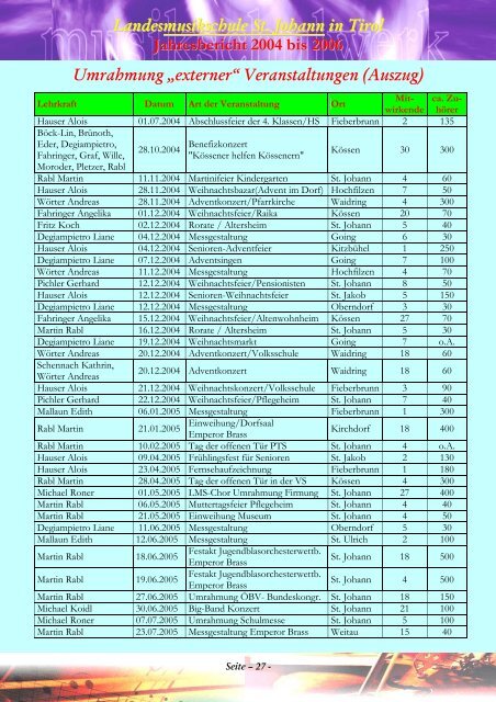 Jahresbericht Teil 4 - Tiroler Musikschulwerk